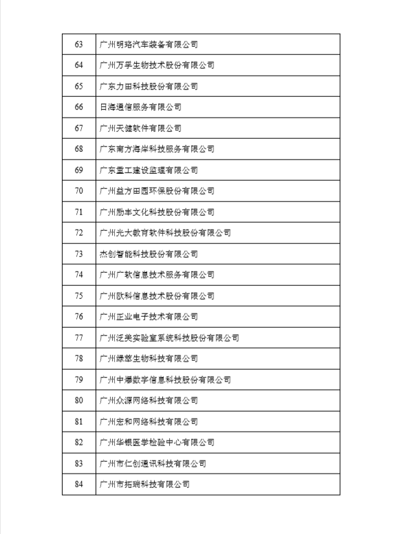 榮獲黃埔區(qū)、廣州開發(fā)區(qū)2017年度瞪羚企業(yè)